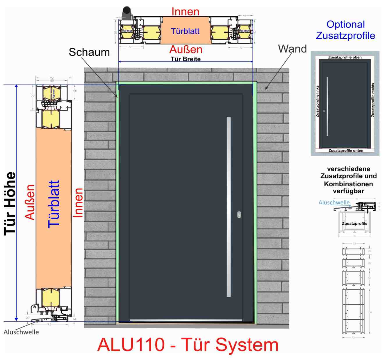 ALU110 Innentür