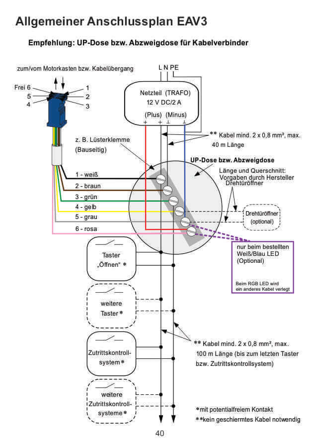 AV3, EAV3 und LED Beschreibung - Einstellung 2 AV3, EAV3 und LED Beschreibung - Einstellung 2